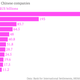 Image for article titled If China’s economy craters, the UK’s banks are on the hook